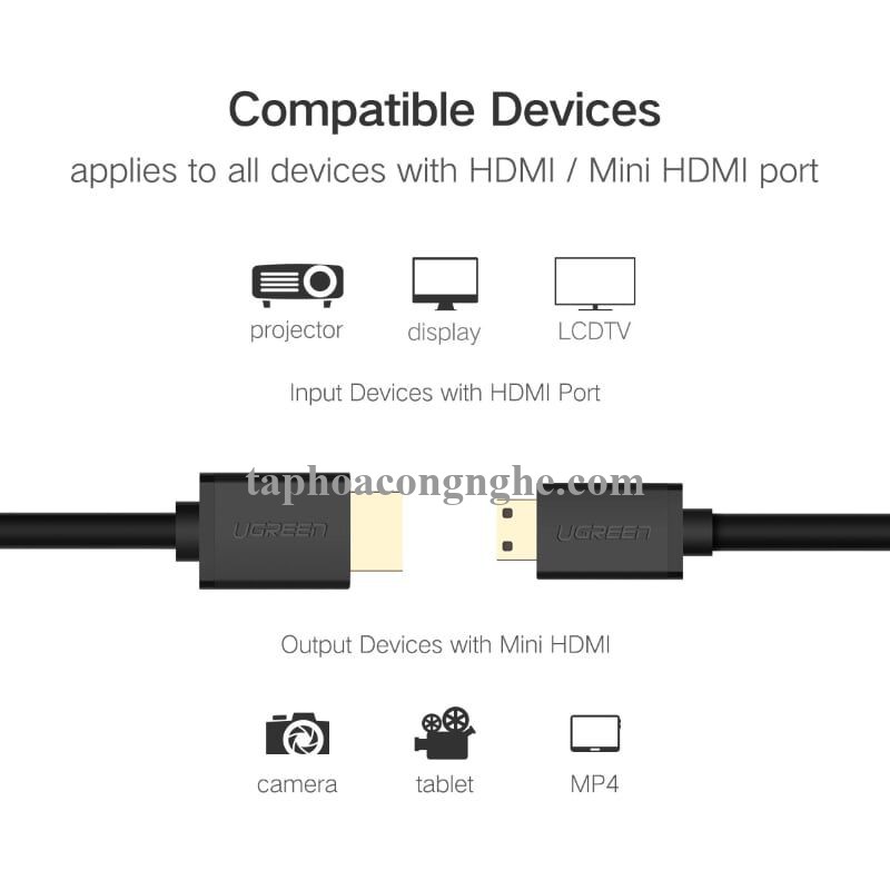 Ugreen 10118 3M màu Đen Cáp chuyển đổi Mini HDMI sang HDMI thuần đồng HD108 30010118